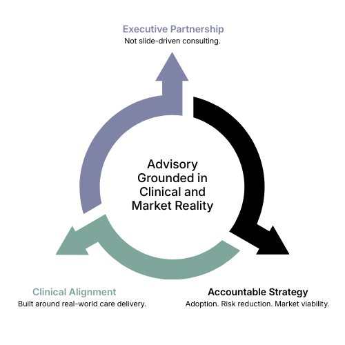 Infographic - Advisory Grounded in Clinical and Market Reality