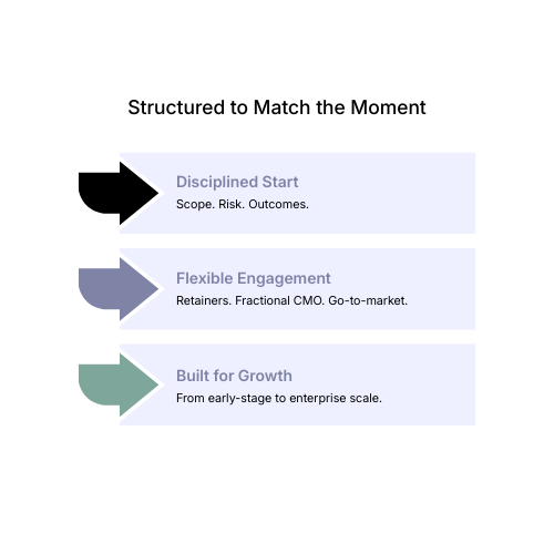 Infographic - Structured to Match the Moment